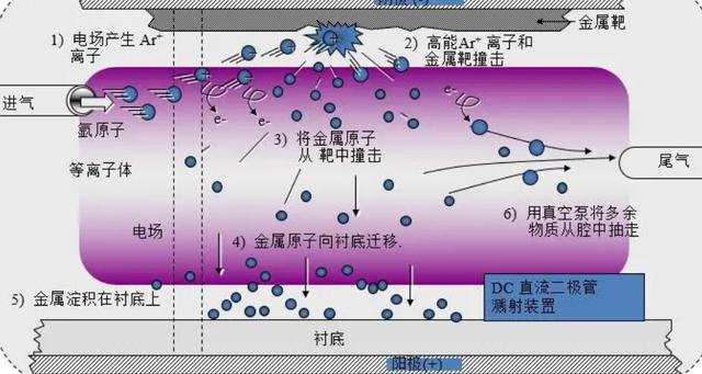 等离子体震源