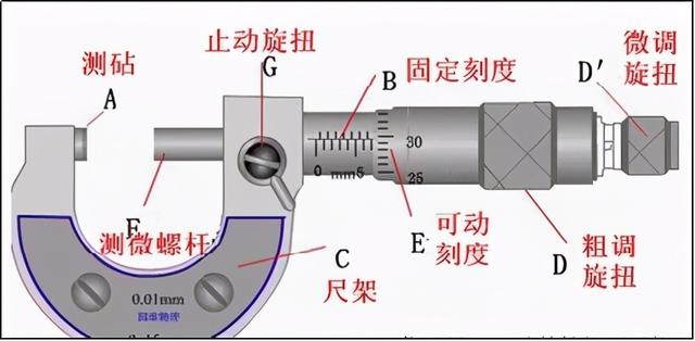 显示仪表与千分尺作用的区别