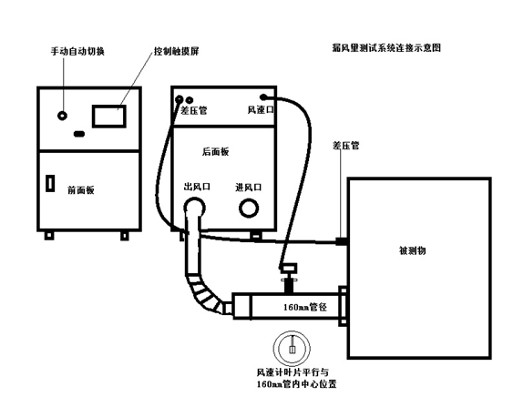 泄漏检测仪与晒版机的原理一样吗