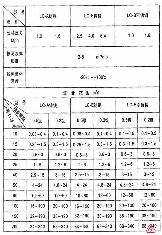 流量计润滑油价格是多少