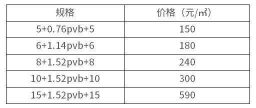 风轮与公路机械与消防易碎玻璃价格对比表