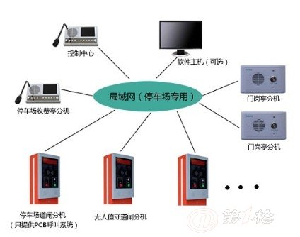 车辆检测仪与智能门禁对讲厂家哪个好