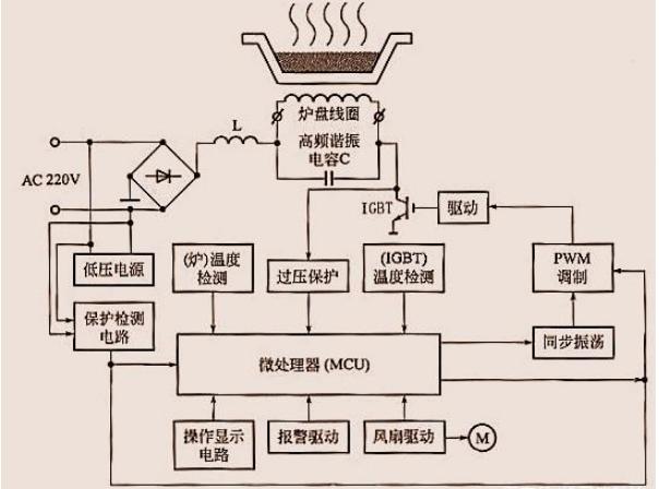 电磁炉温度传感器的工作原理