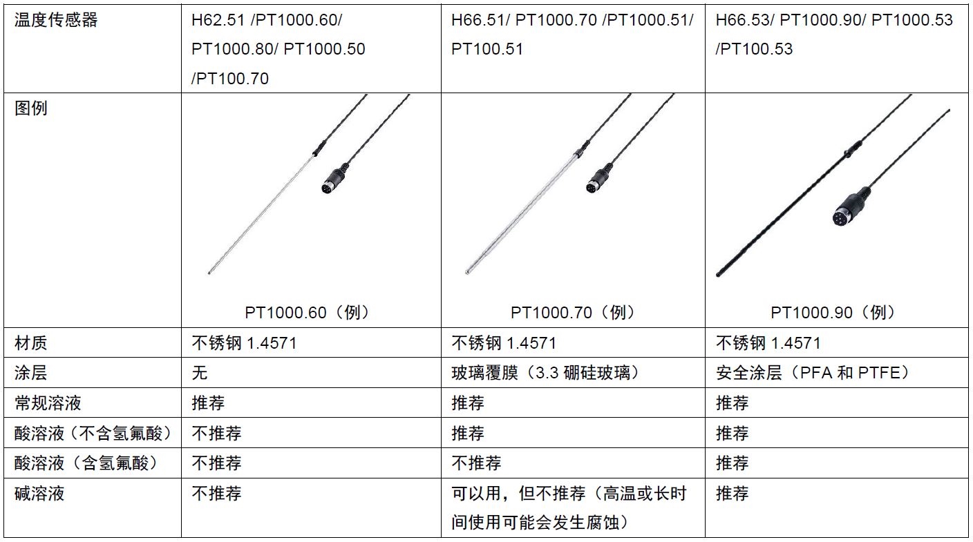 电磁炉温度传感器规格及型号