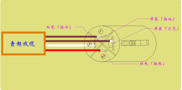 麦克风头怎么焊接