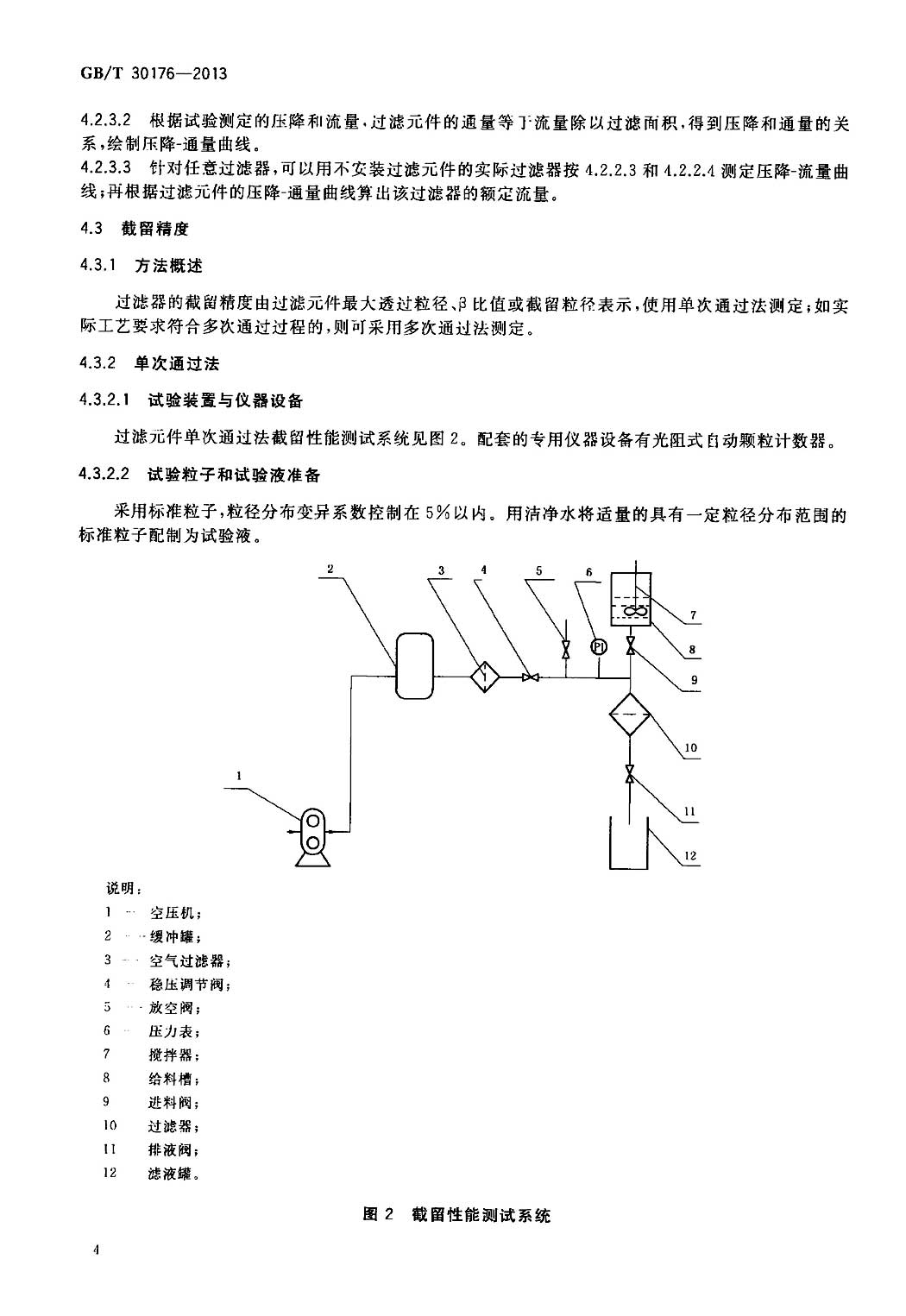 布料包装制品与疏水过滤器完整性测试方法