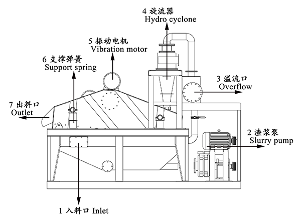 真空脱水机工作原理