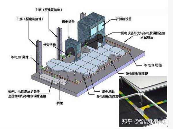 电梯机房防雷接地标准