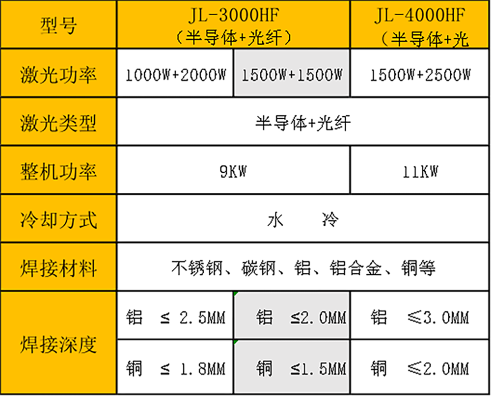 激光焊接机焊镀锌铁板参数