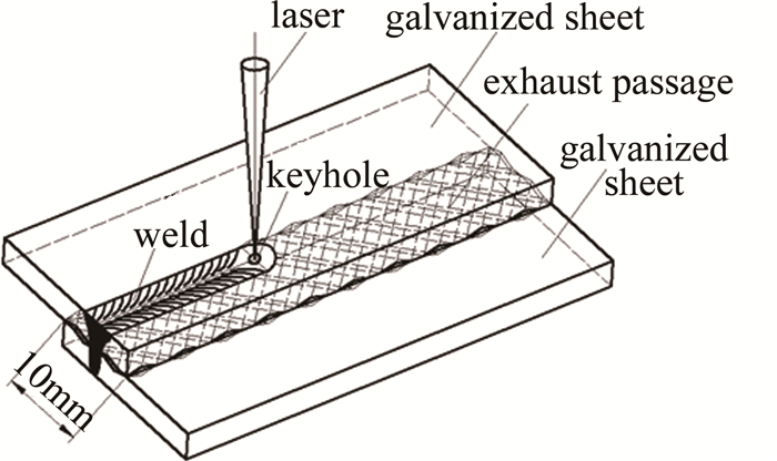 激光焊接镀锌板工艺