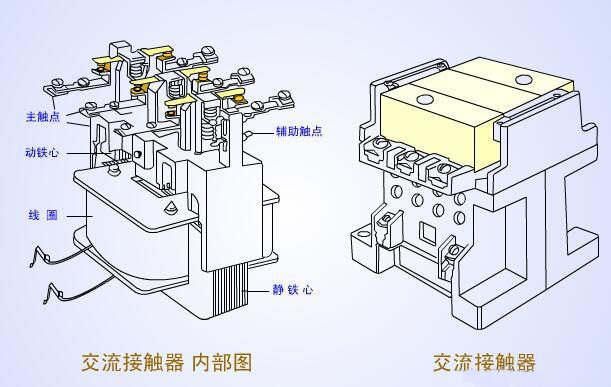 石墨炉接触器错误