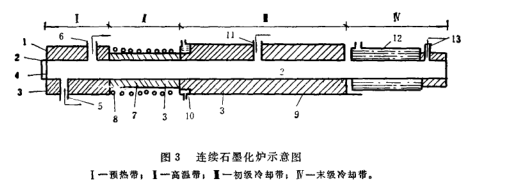 连续石墨化炉的结构和原理