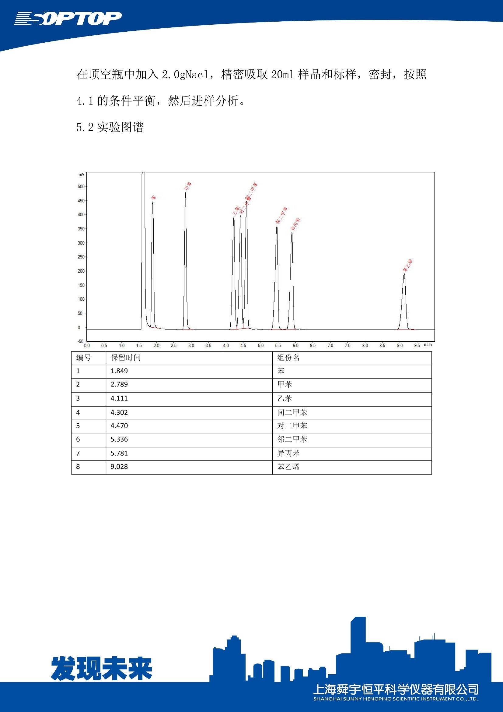 测苯的方法