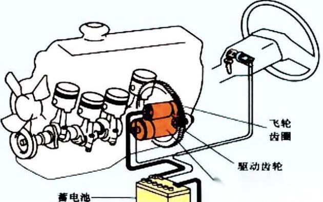 发电机驱动汽车是不是更简单