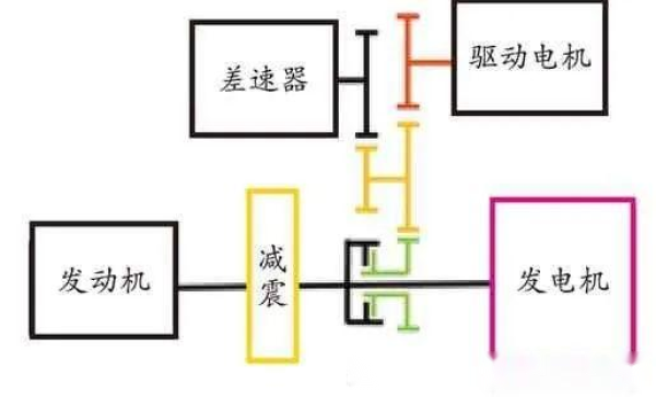 发电机驱动汽车是不是更简单