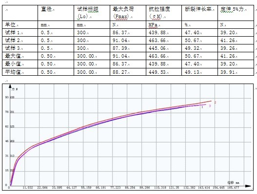 电子拉力机测定聚合物的拉伸应力应变曲线