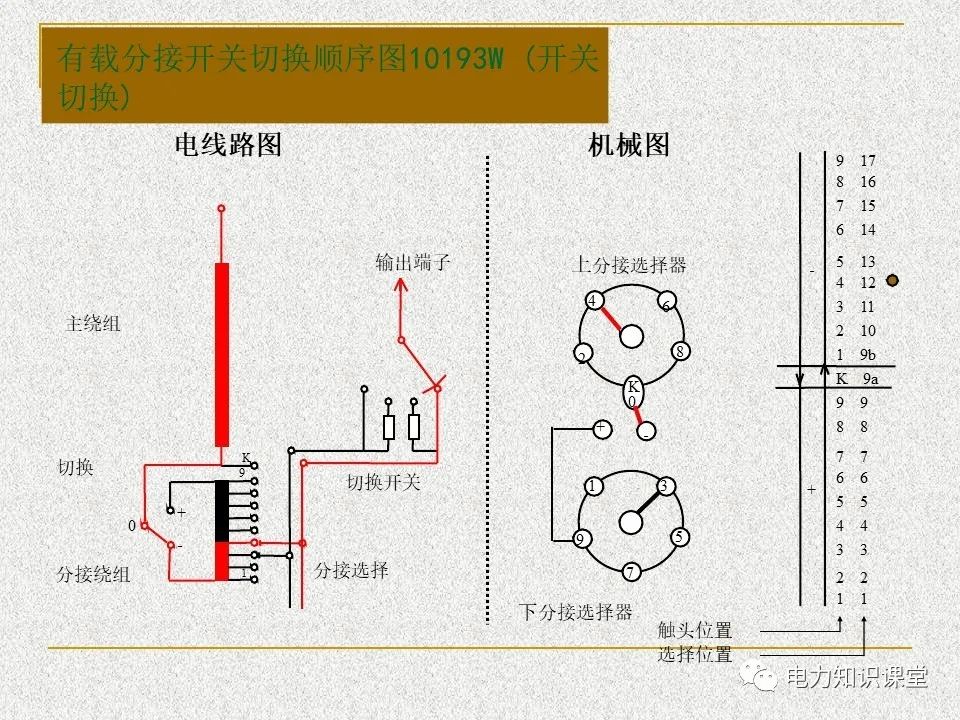 广播发射机与负荷开关与灯具接线端子的区别