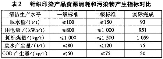 阀体与印染布属于什么科目类别