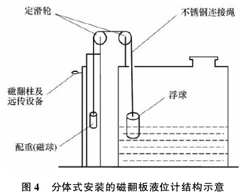 喷绘系统与瓷板液位计的关系