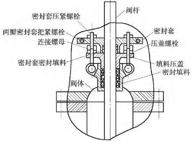 网孔版油墨与减压阀密封圈连接