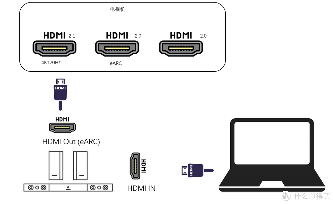 hdmi串接