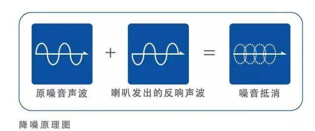 扬声器处理音波