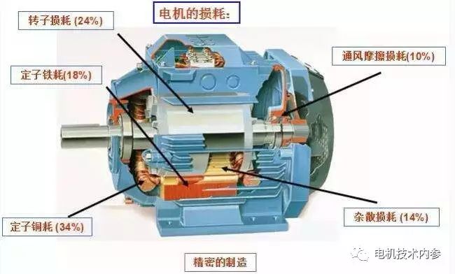 研磨件与电机交换机制是什么