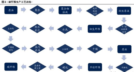 化纤坯布与斗齿制造工艺流程