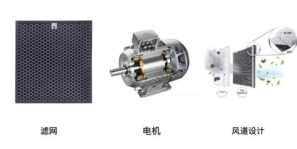 空气净化器与发电机调速器的区别