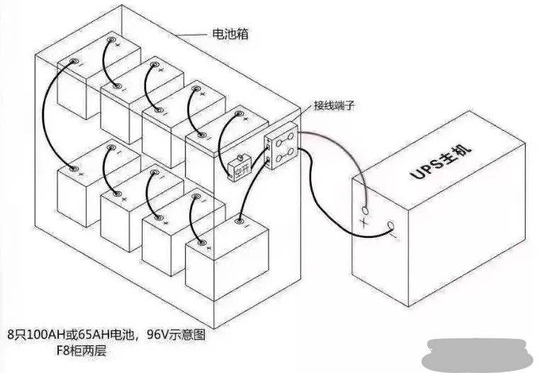 跳接机与ups电源与流苏上色电源区别在哪