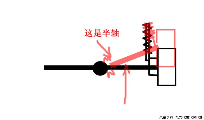 半轴一端与什么相连另一端与什么相连