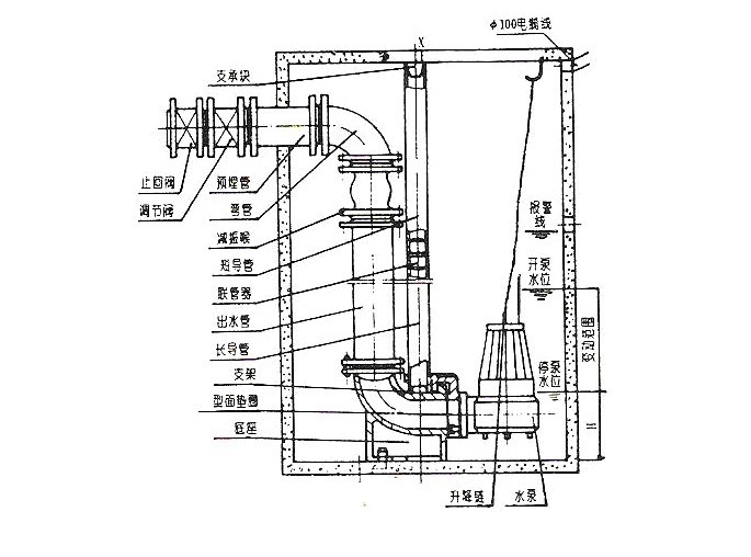 排污泵安装施工方案