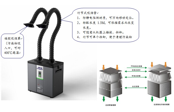 烟度计与焊接静电计的区别