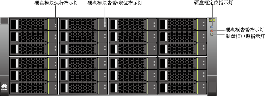 磁盘阵列指示灯含义