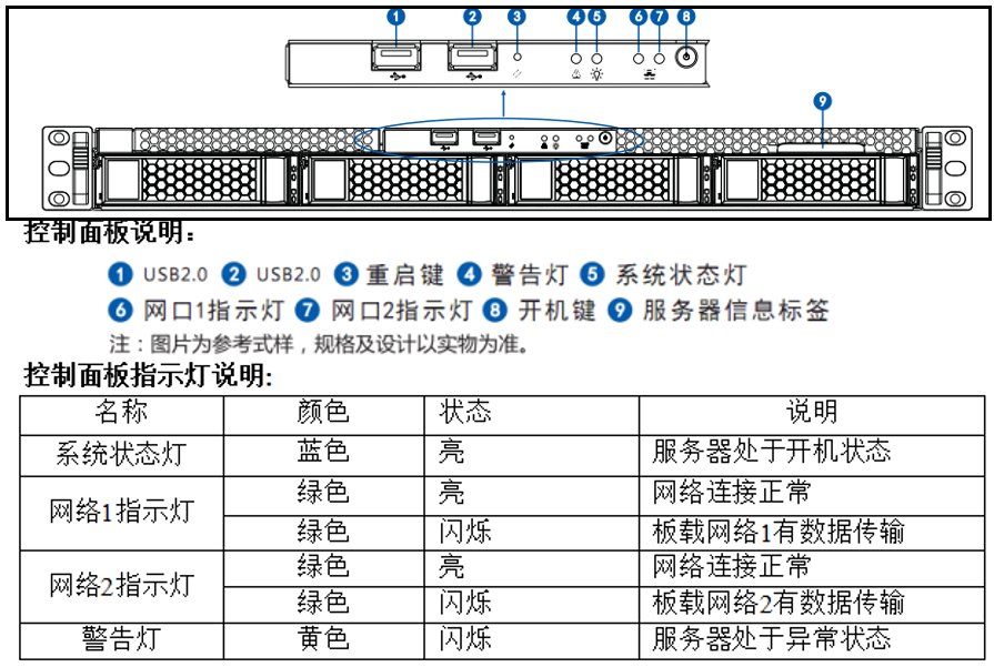 磁盘阵列指示灯含义