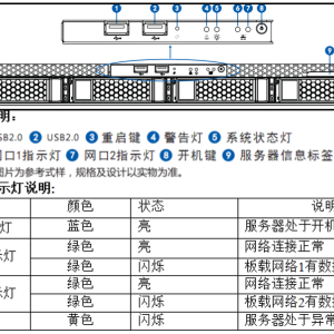 磁盘阵列指示灯含义