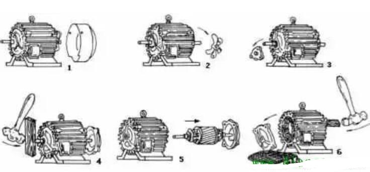 三相电动机的装配步骤