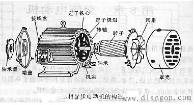 三相电动机的装配步骤