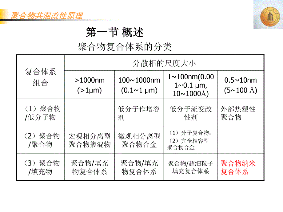 聚合物和复合物