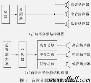 移动室分频点有哪些