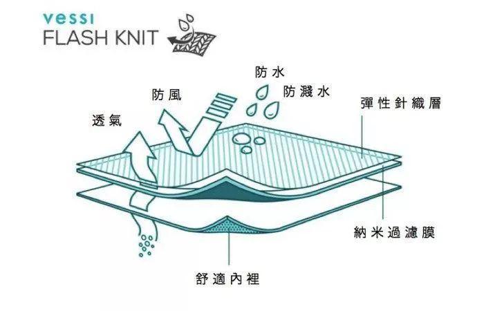 防护鞋与水分传感器过程和原理一样吗