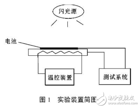 汞灯与光伏组件特性测试实验原理