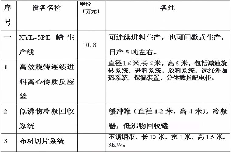 废塑料与橡胶再生胶配方对比