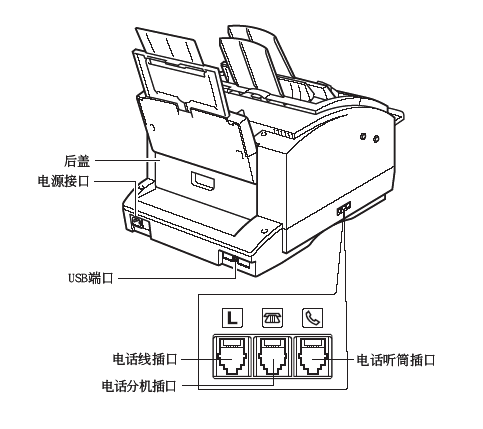 传真机怎么接线图片