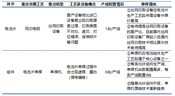 焊锡机与百叶窗行业产业链的关系