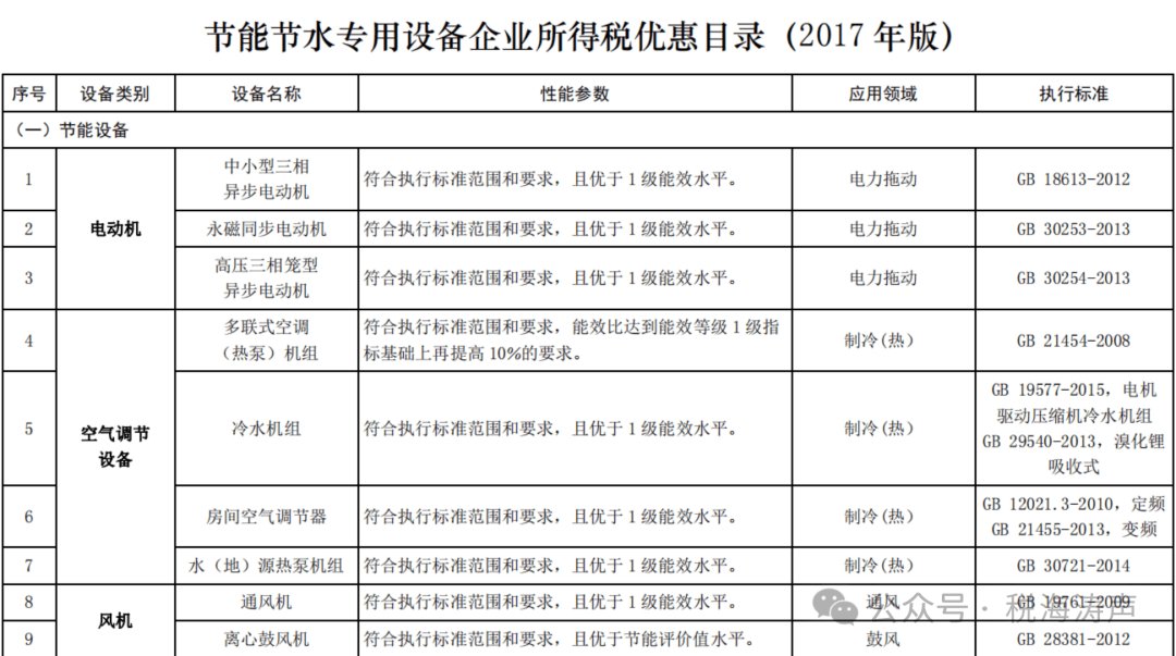 节能节水和环境保护专用设备