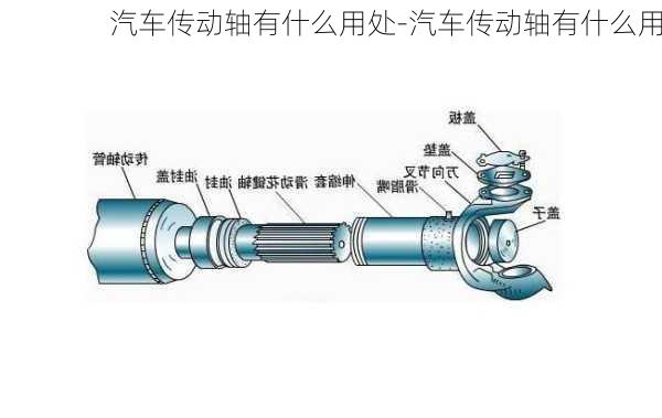 传动件的作用