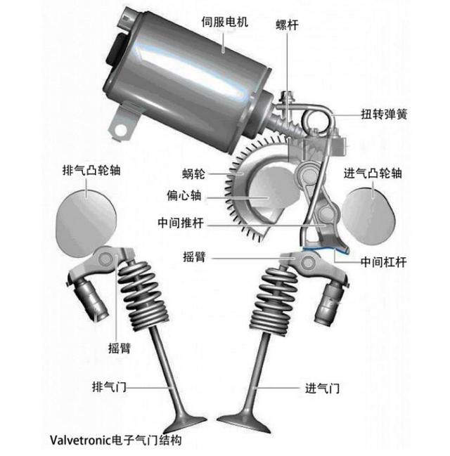 应急电源与气门推杆材质区别