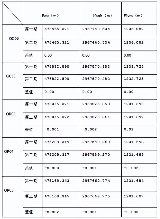 gps温度要求