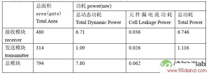 收发器功率多少瓦